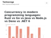 Concurrency in modern programming languages: Rust vs Go vs Java vs Node.js vs Deno vs .NET 6 | Technorage
